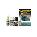 AMMO by Mig 7435 Modern Russian Cockpits